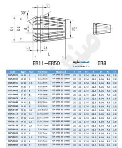 استاندارد و اندازه های کولت er 20 - صنعت مارت