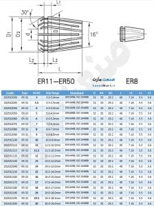 استاندارد و اندازه های کولت er 32 - صنعت مارت