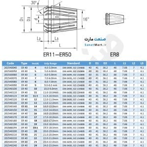 فشنگی فنری کولت سری ER 40 سایز مختلف