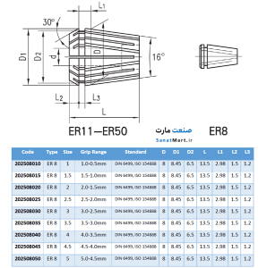 استاندارد و اندازه های کولت er 8